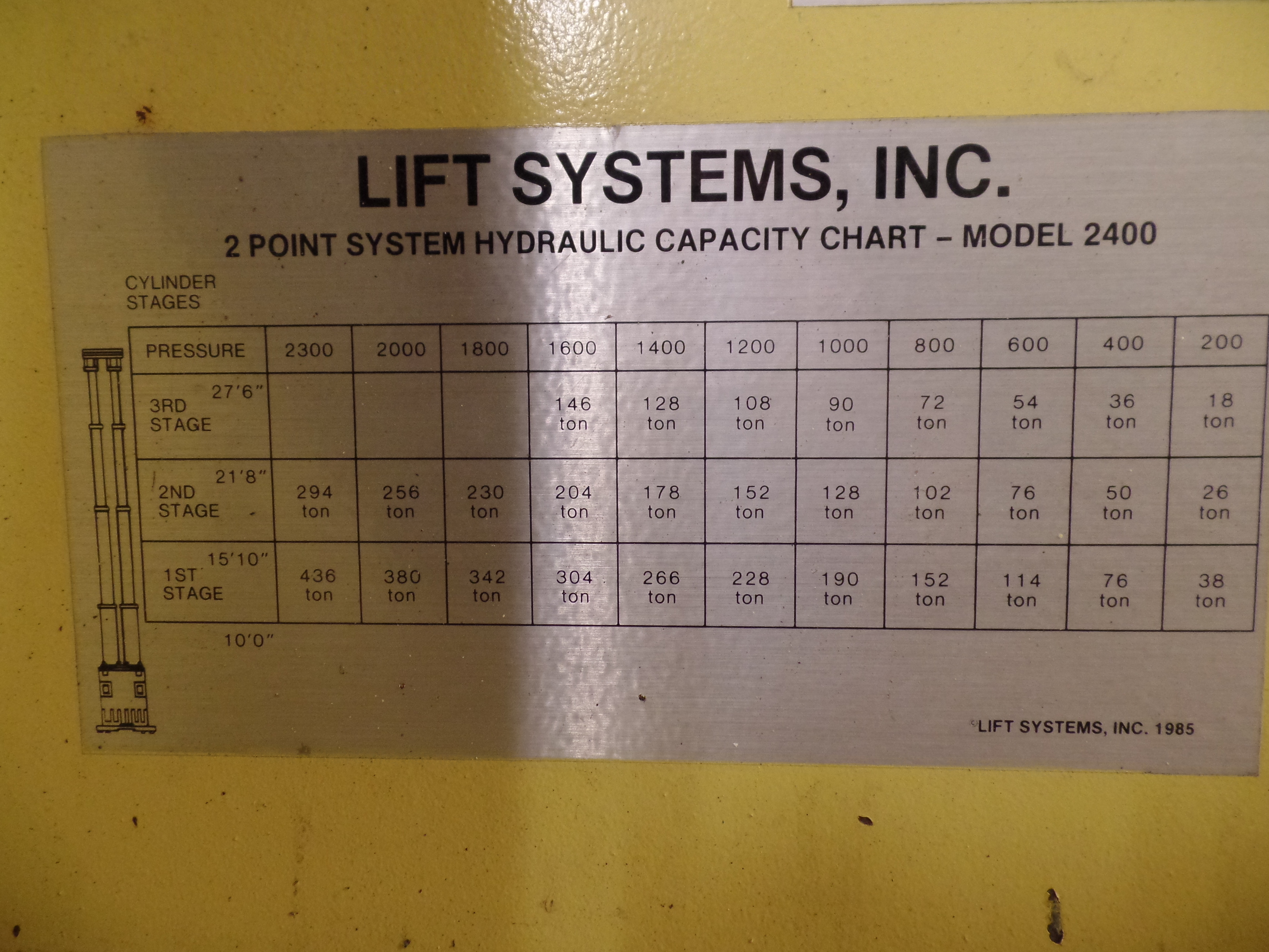 1,000 Ton Lift Systems Hydraulic 48A Gantry Crane For Sale