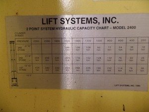 1000 Ton Lift Systems Hydraulic Gantry For Sale